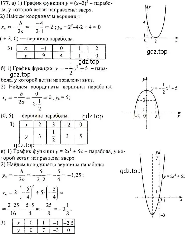 Решение 4. номер 177 (страница 59) гдз по алгебре 9 класс Макарычев, Миндюк, учебник