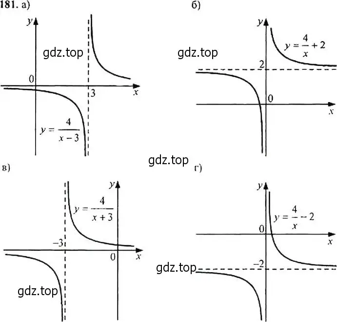 Решение 4. номер 181 (страница 64) гдз по алгебре 9 класс Макарычев, Миндюк, учебник