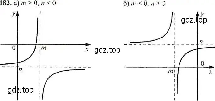 Решение 4. номер 183 (страница 64) гдз по алгебре 9 класс Макарычев, Миндюк, учебник