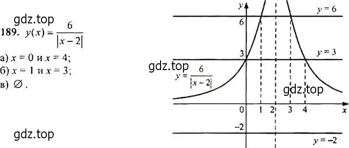 Решение 4. номер 189 (страница 64) гдз по алгебре 9 класс Макарычев, Миндюк, учебник