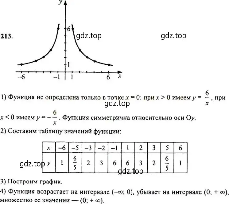 Решение 4. номер 213 (страница 69) гдз по алгебре 9 класс Макарычев, Миндюк, учебник