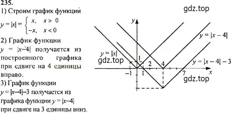 Решение 4. номер 235 (страница 71) гдз по алгебре 9 класс Макарычев, Миндюк, учебник