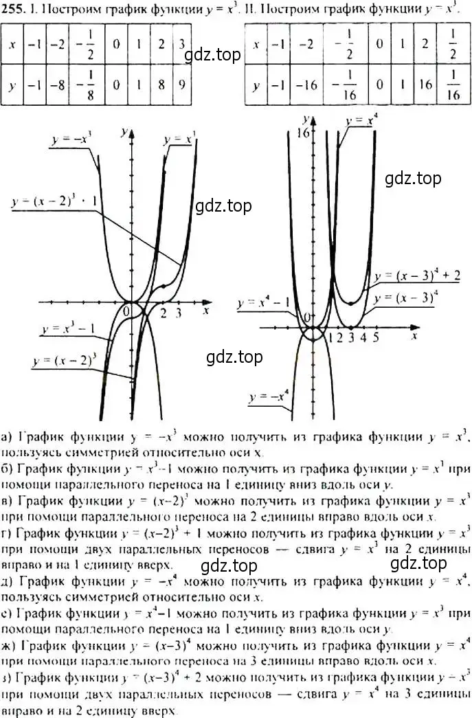 Решение 4. номер 255 (страница 73) гдз по алгебре 9 класс Макарычев, Миндюк, учебник