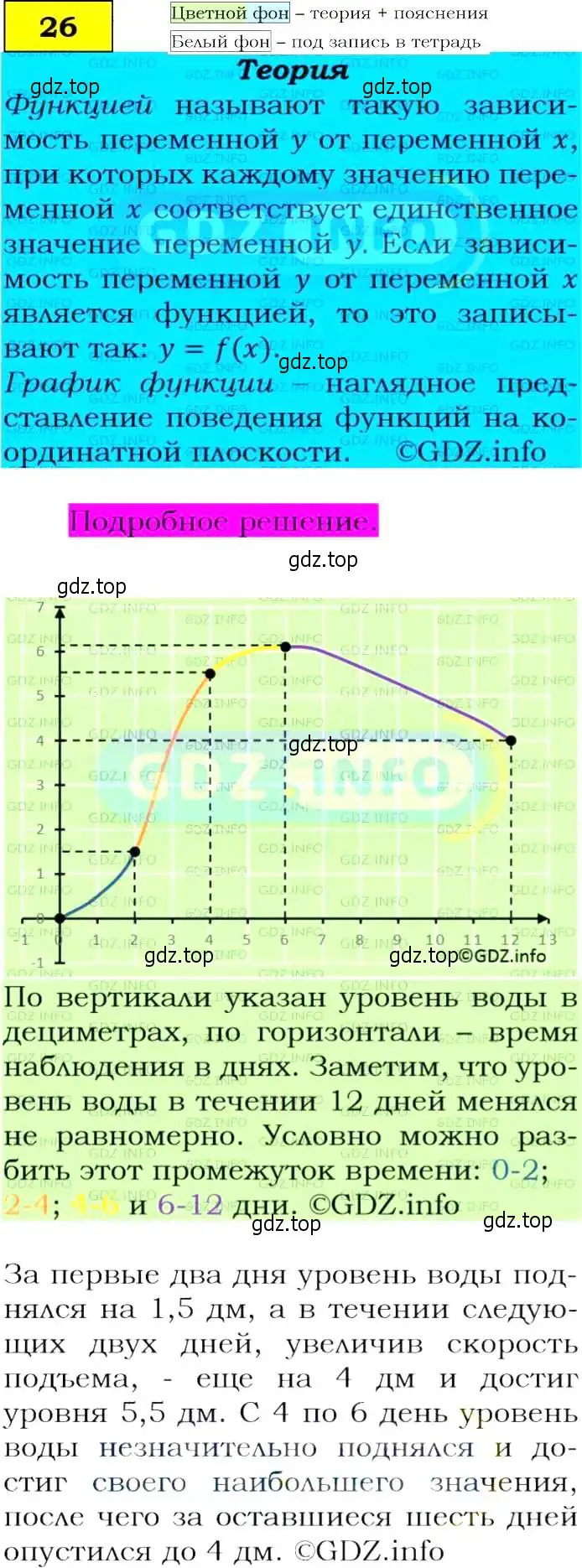 Решение 4. номер 26 (страница 12) гдз по алгебре 9 класс Макарычев, Миндюк, учебник