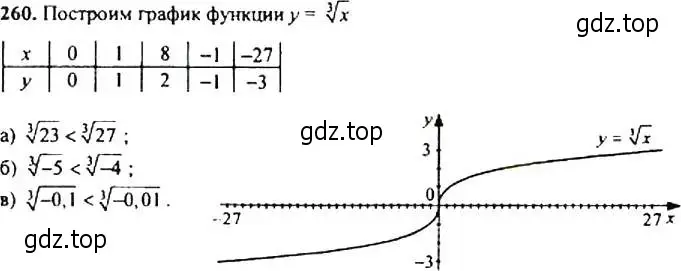 Решение 4. номер 260 (страница 74) гдз по алгебре 9 класс Макарычев, Миндюк, учебник