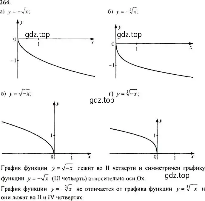 Решение 4. номер 264 (страница 74) гдз по алгебре 9 класс Макарычев, Миндюк, учебник
