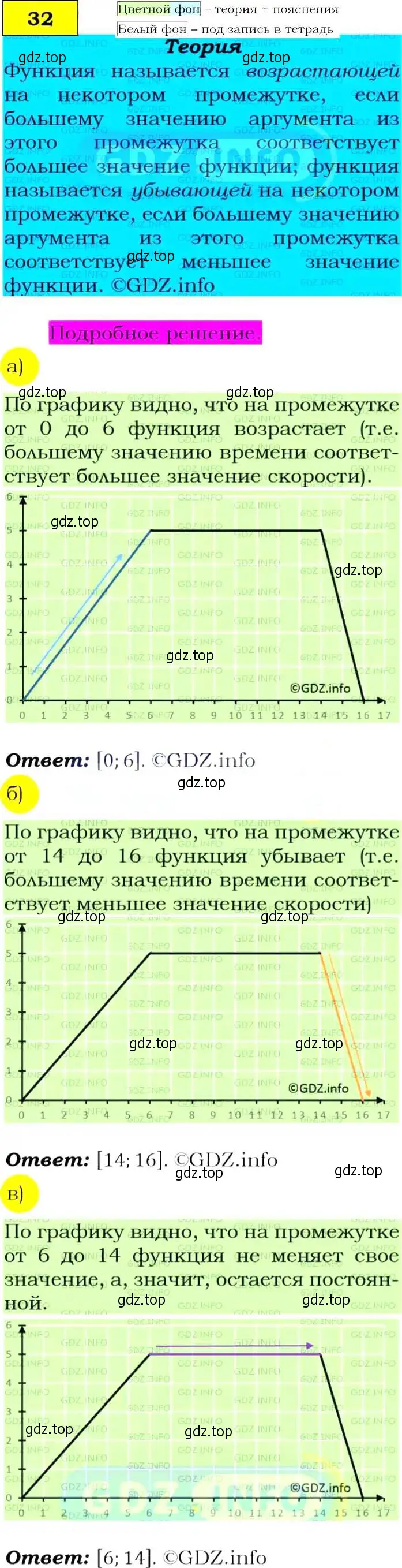 Решение 4. номер 32 (страница 18) гдз по алгебре 9 класс Макарычев, Миндюк, учебник