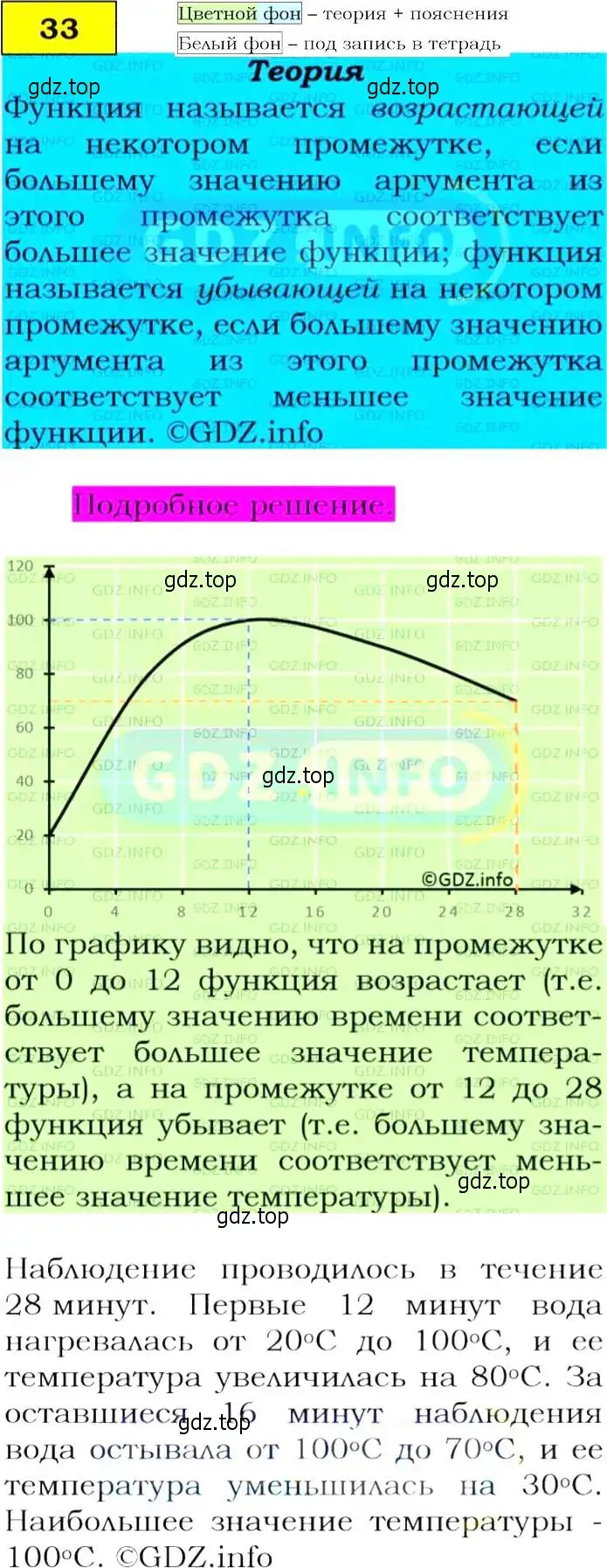 Решение 4. номер 33 (страница 19) гдз по алгебре 9 класс Макарычев, Миндюк, учебник