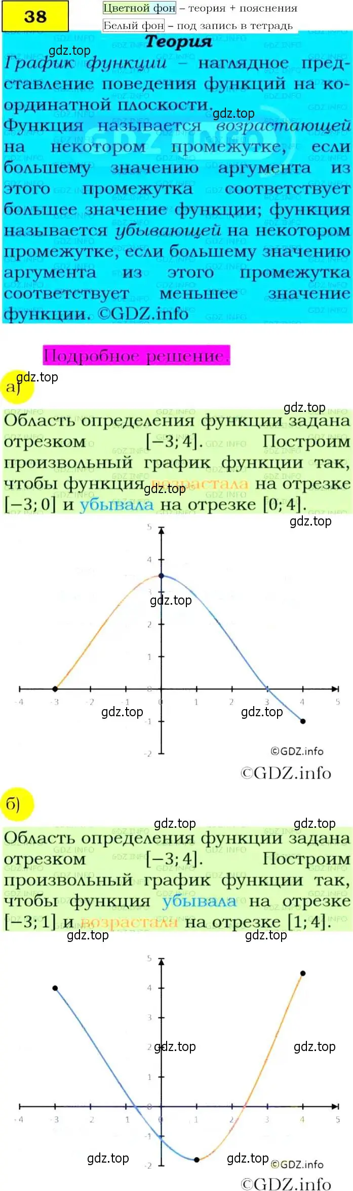 Решение 4. номер 38 (страница 20) гдз по алгебре 9 класс Макарычев, Миндюк, учебник