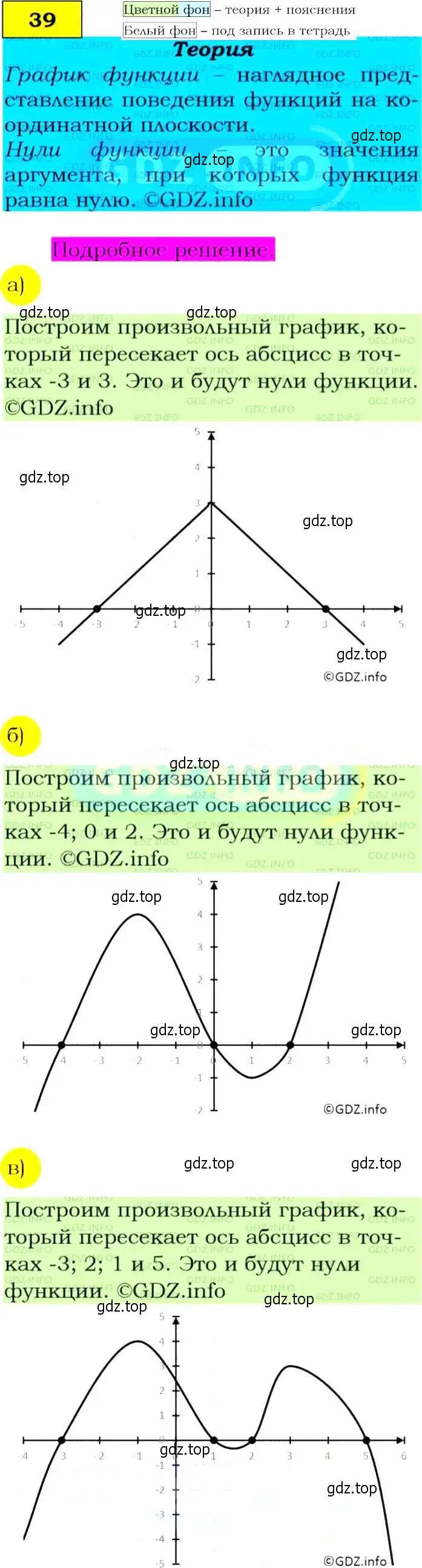 Решение 4. номер 39 (страница 20) гдз по алгебре 9 класс Макарычев, Миндюк, учебник