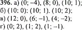 Решение 4. номер 396 (страница 111) гдз по алгебре 9 класс Макарычев, Миндюк, учебник