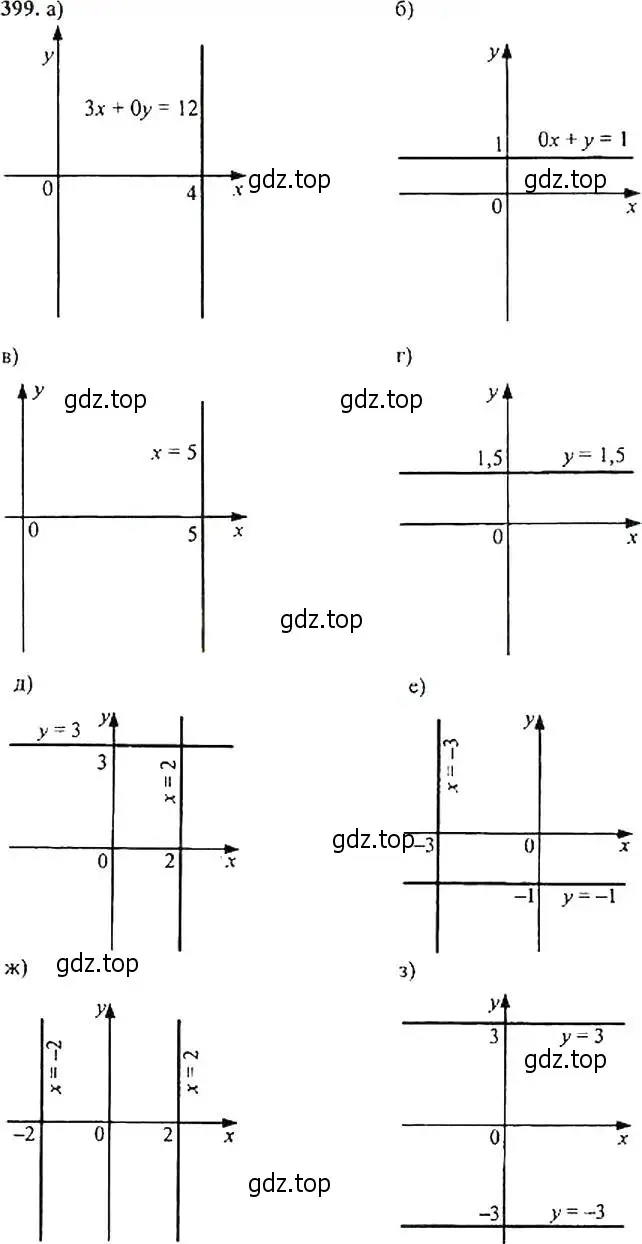 Решение 4. номер 399 (страница 111) гдз по алгебре 9 класс Макарычев, Миндюк, учебник