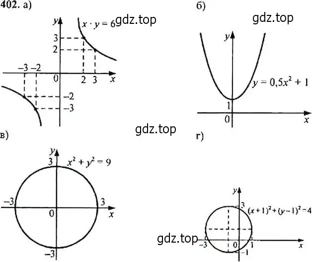 Решение 4. номер 402 (страница 112) гдз по алгебре 9 класс Макарычев, Миндюк, учебник