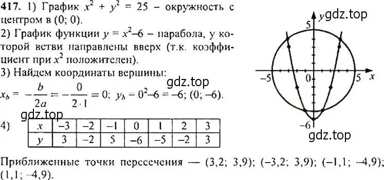 Решение 4. номер 417 (страница 115) гдз по алгебре 9 класс Макарычев, Миндюк, учебник