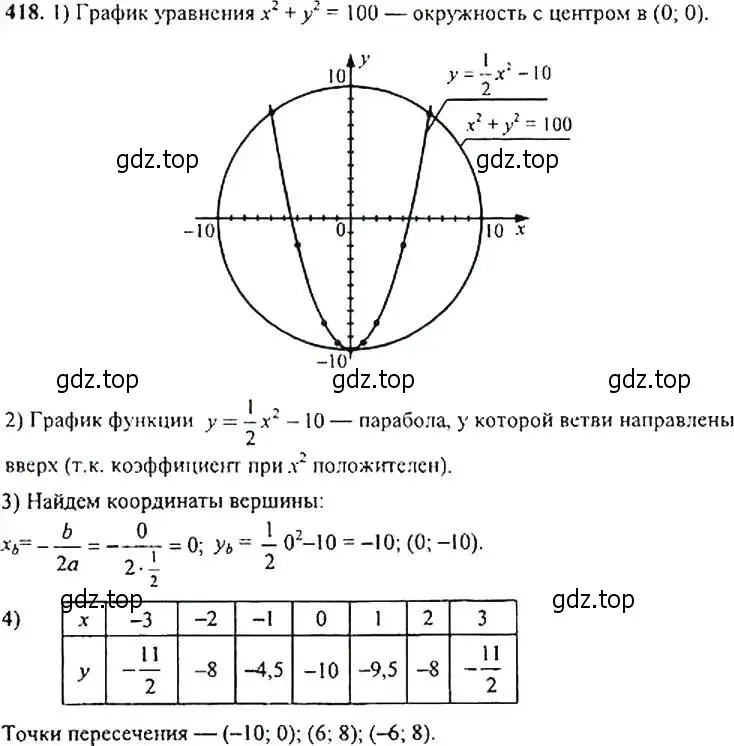 Решение 4. номер 418 (страница 115) гдз по алгебре 9 класс Макарычев, Миндюк, учебник