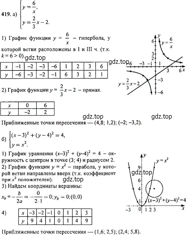 Решение 4. номер 419 (страница 116) гдз по алгебре 9 класс Макарычев, Миндюк, учебник