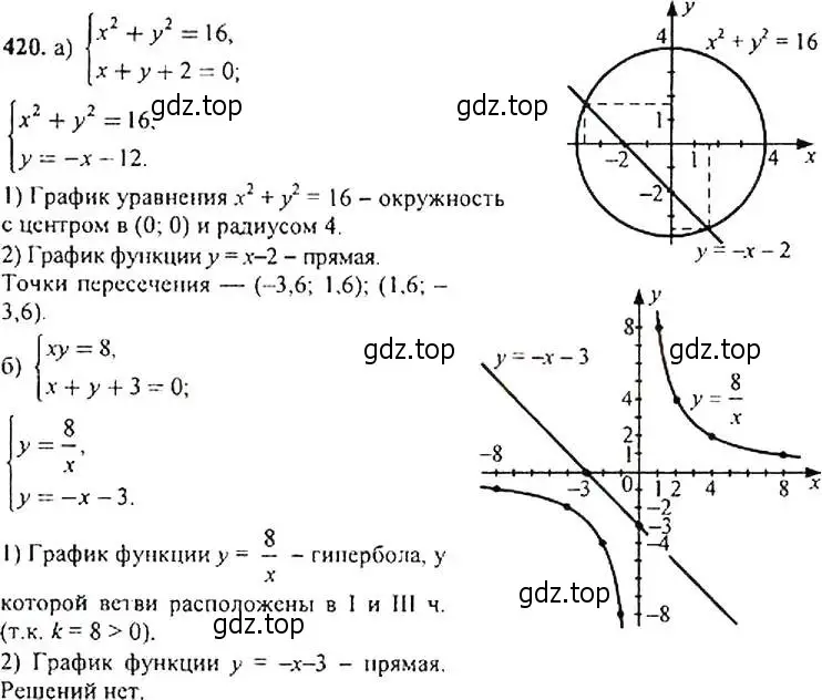 Решение 4. номер 420 (страница 116) гдз по алгебре 9 класс Макарычев, Миндюк, учебник