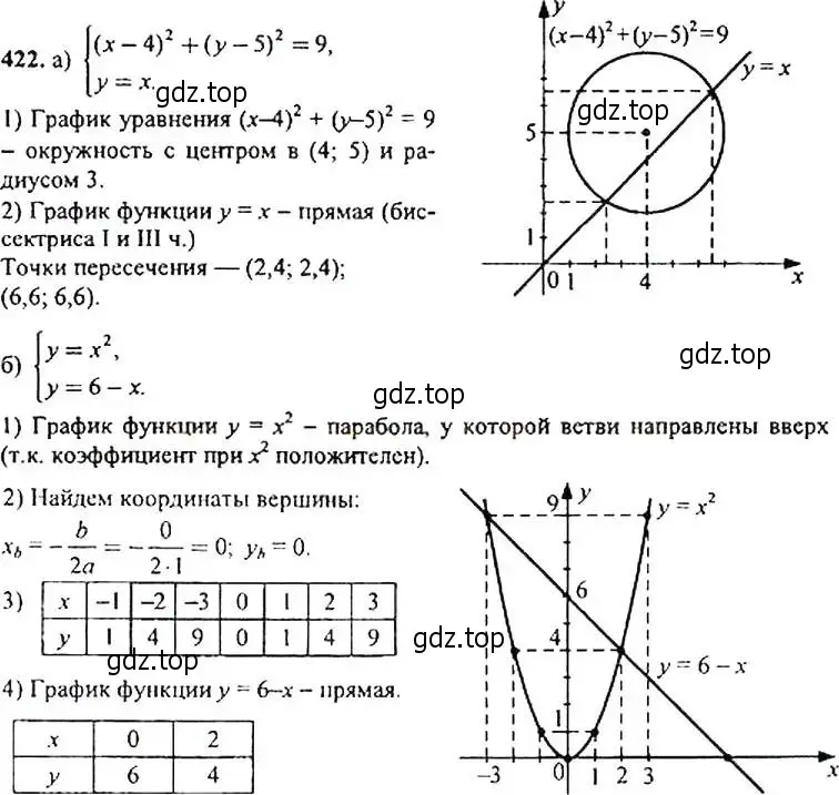 Решение 4. номер 422 (страница 116) гдз по алгебре 9 класс Макарычев, Миндюк, учебник