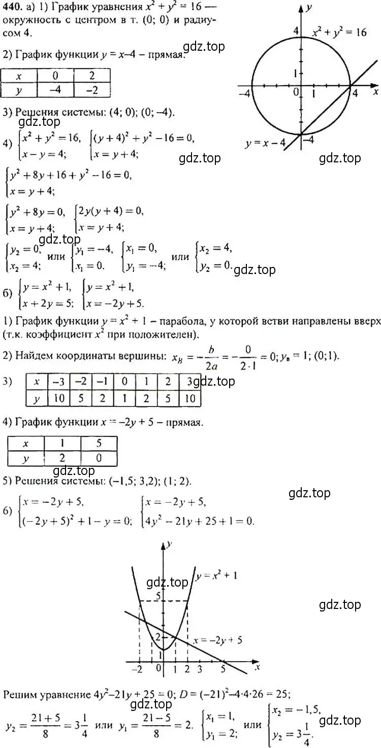 Решение 4. номер 440 (страница 120) гдз по алгебре 9 класс Макарычев, Миндюк, учебник