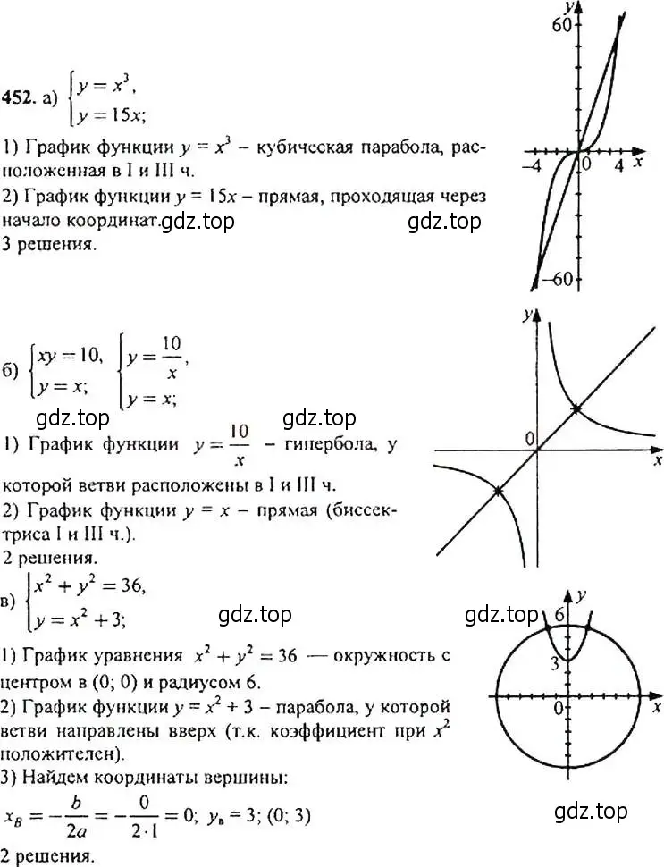 Решение 4. номер 452 (страница 121) гдз по алгебре 9 класс Макарычев, Миндюк, учебник