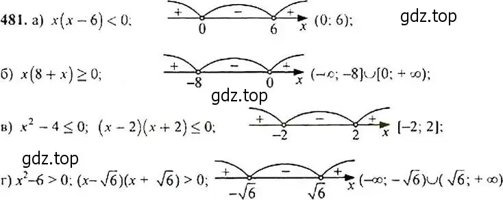 Решение 4. номер 481 (страница 125) гдз по алгебре 9 класс Макарычев, Миндюк, учебник