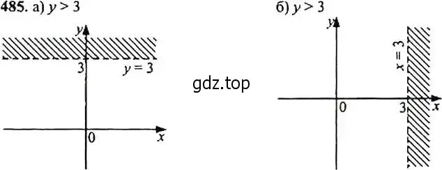 Решение 4. номер 485 (страница 129) гдз по алгебре 9 класс Макарычев, Миндюк, учебник