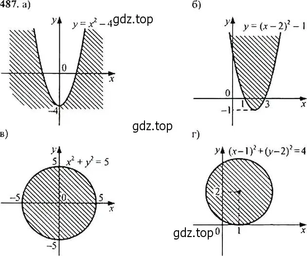 Решение 4. номер 487 (страница 129) гдз по алгебре 9 класс Макарычев, Миндюк, учебник
