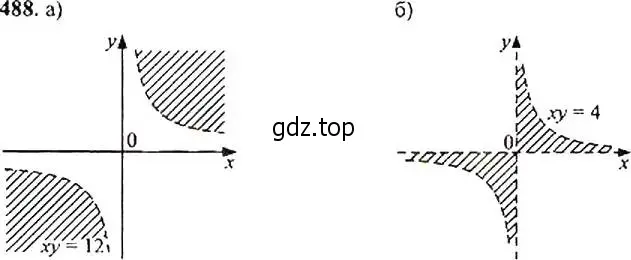 Решение 4. номер 488 (страница 129) гдз по алгебре 9 класс Макарычев, Миндюк, учебник