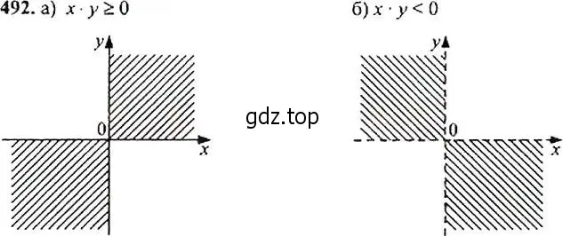 Решение 4. номер 492 (страница 129) гдз по алгебре 9 класс Макарычев, Миндюк, учебник