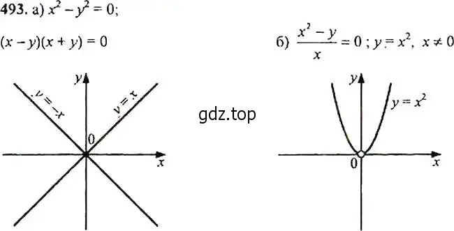 Решение 4. номер 493 (страница 130) гдз по алгебре 9 класс Макарычев, Миндюк, учебник