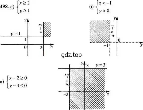 Решение 4. номер 498 (страница 132) гдз по алгебре 9 класс Макарычев, Миндюк, учебник