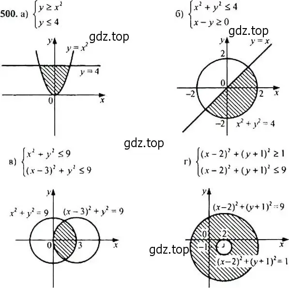 Решение 4. номер 500 (страница 133) гдз по алгебре 9 класс Макарычев, Миндюк, учебник