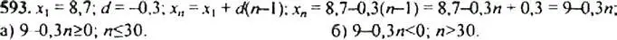 Решение 4. номер 593 (страница 153) гдз по алгебре 9 класс Макарычев, Миндюк, учебник