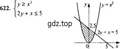 Решение 4. номер 622 (страница 160) гдз по алгебре 9 класс Макарычев, Миндюк, учебник