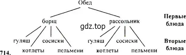 Решение 4. номер 714 (страница 185) гдз по алгебре 9 класс Макарычев, Миндюк, учебник