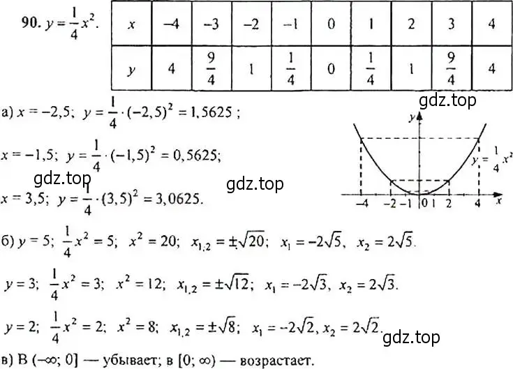 Решение 4. номер 90 (страница 36) гдз по алгебре 9 класс Макарычев, Миндюк, учебник