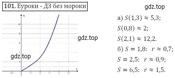 Решение 5. номер 101 (страница 37) гдз по алгебре 9 класс Макарычев, Миндюк, учебник