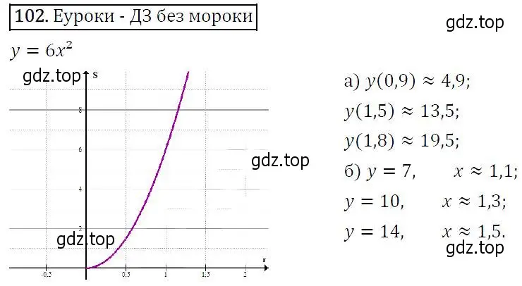 Решение 5. номер 102 (страница 37) гдз по алгебре 9 класс Макарычев, Миндюк, учебник