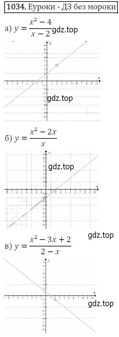 Решение 5. номер 1034 (страница 241) гдз по алгебре 9 класс Макарычев, Миндюк, учебник