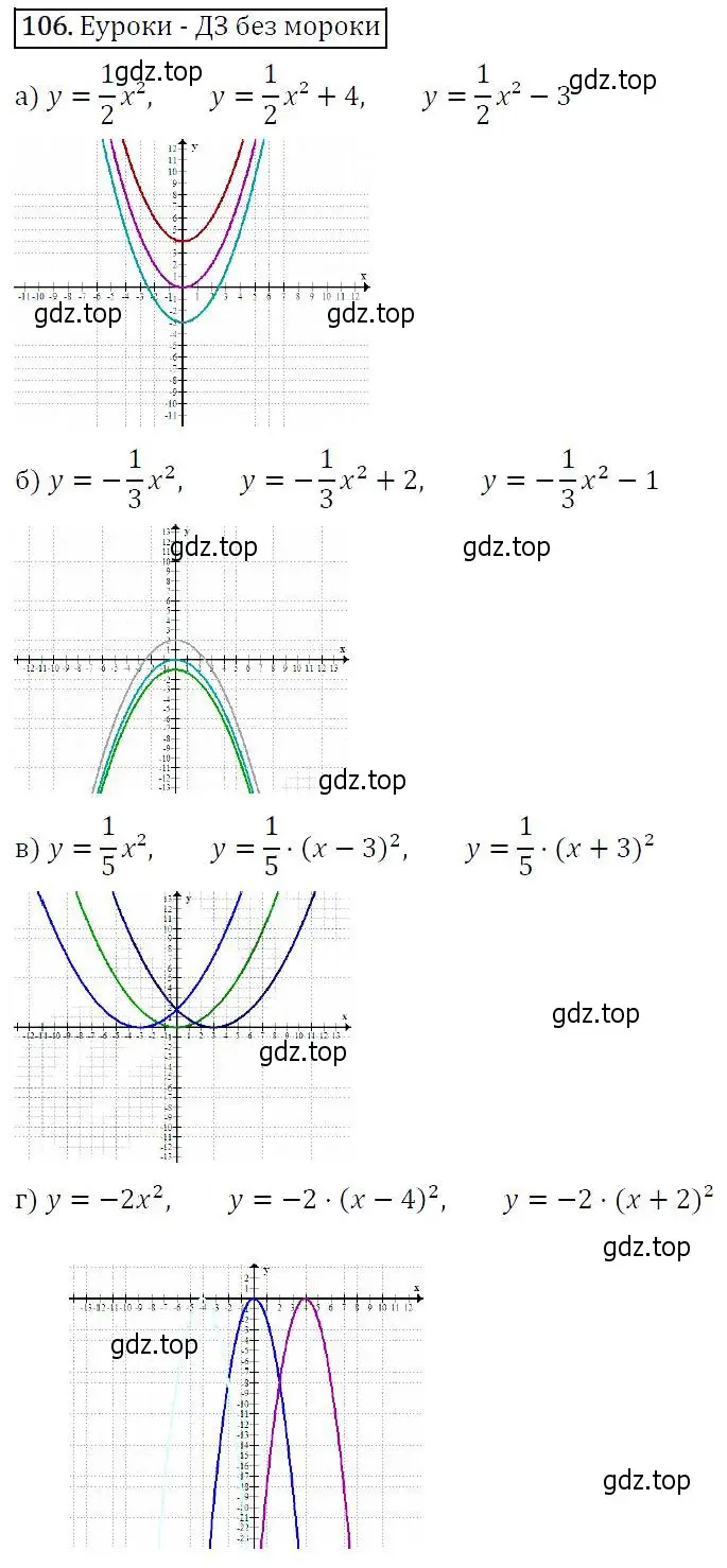 Решение 5. номер 106 (страница 42) гдз по алгебре 9 класс Макарычев, Миндюк, учебник