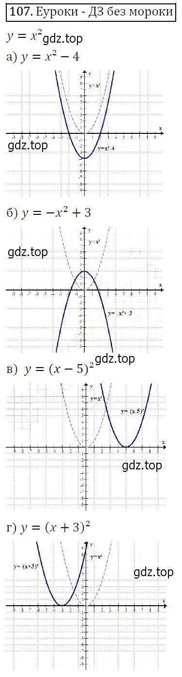Решение 5. номер 107 (страница 42) гдз по алгебре 9 класс Макарычев, Миндюк, учебник