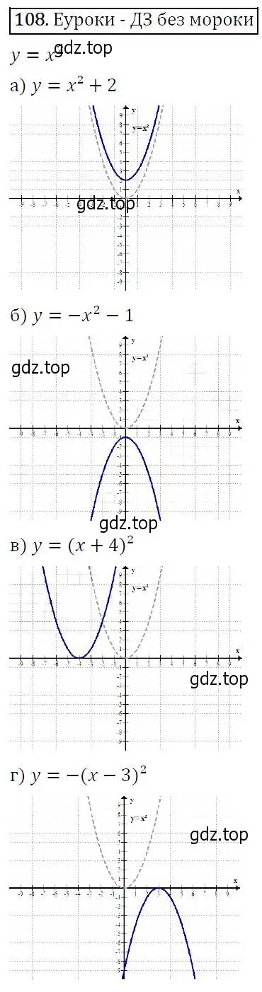 Решение 5. номер 108 (страница 42) гдз по алгебре 9 класс Макарычев, Миндюк, учебник