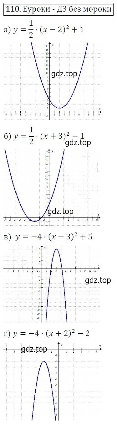 Решение 5. номер 110 (страница 43) гдз по алгебре 9 класс Макарычев, Миндюк, учебник