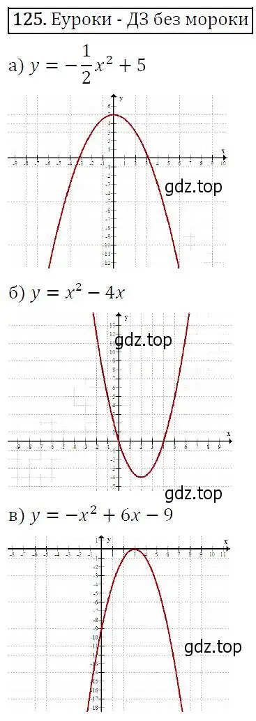 Решение 5. номер 125 (страница 48) гдз по алгебре 9 класс Макарычев, Миндюк, учебник