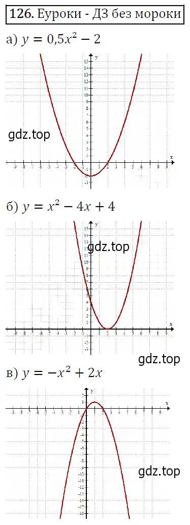 Решение 5. номер 126 (страница 48) гдз по алгебре 9 класс Макарычев, Миндюк, учебник