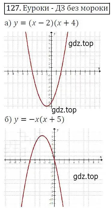 Решение 5. номер 127 (страница 48) гдз по алгебре 9 класс Макарычев, Миндюк, учебник