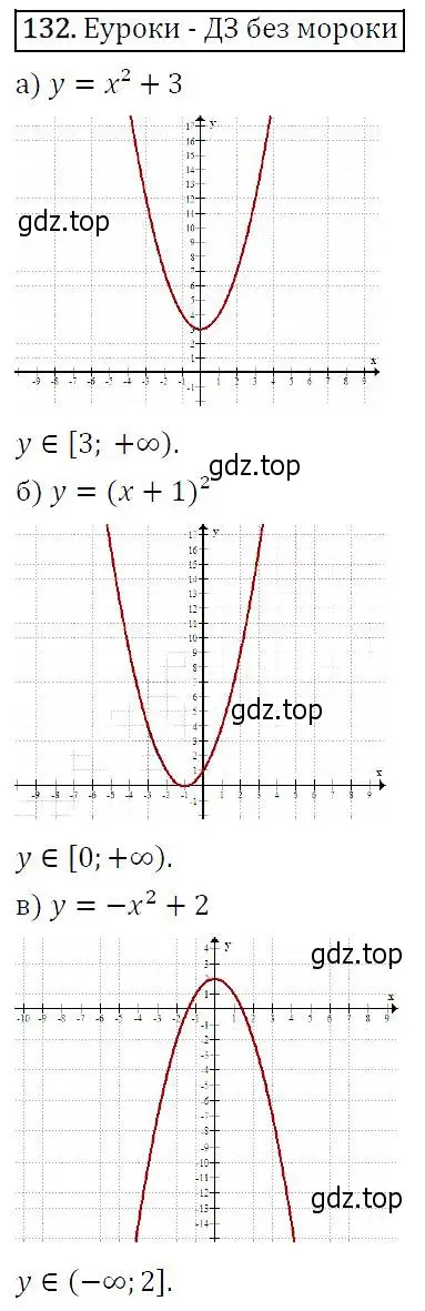 Решение 5. номер 132 (страница 49) гдз по алгебре 9 класс Макарычев, Миндюк, учебник