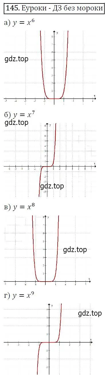 Решение 5. номер 145 (страница 53) гдз по алгебре 9 класс Макарычев, Миндюк, учебник