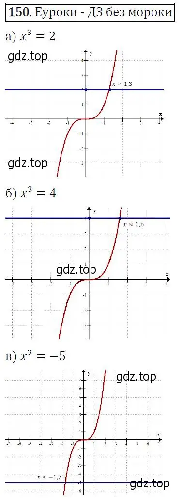 Решение 5. номер 150 (страница 53) гдз по алгебре 9 класс Макарычев, Миндюк, учебник