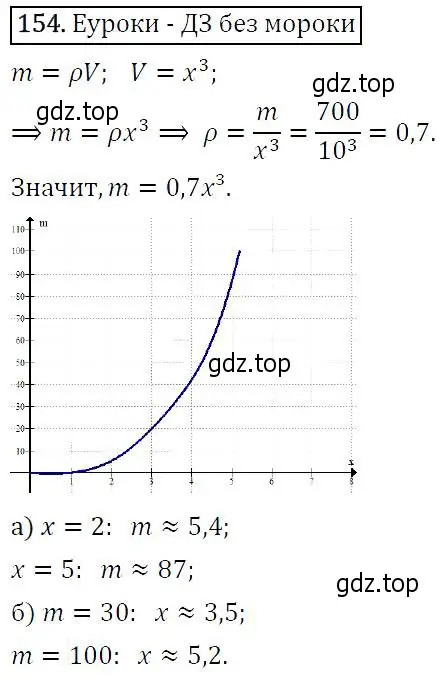 Решение 5. номер 154 (страница 54) гдз по алгебре 9 класс Макарычев, Миндюк, учебник